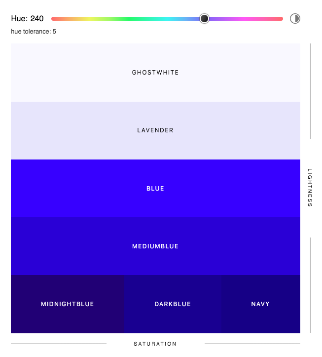 Sorted CSS Colors